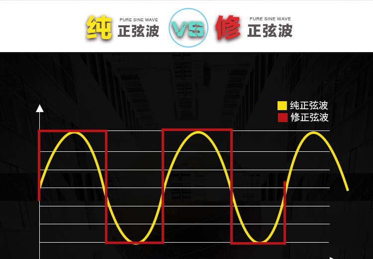 純正弦波逆變器